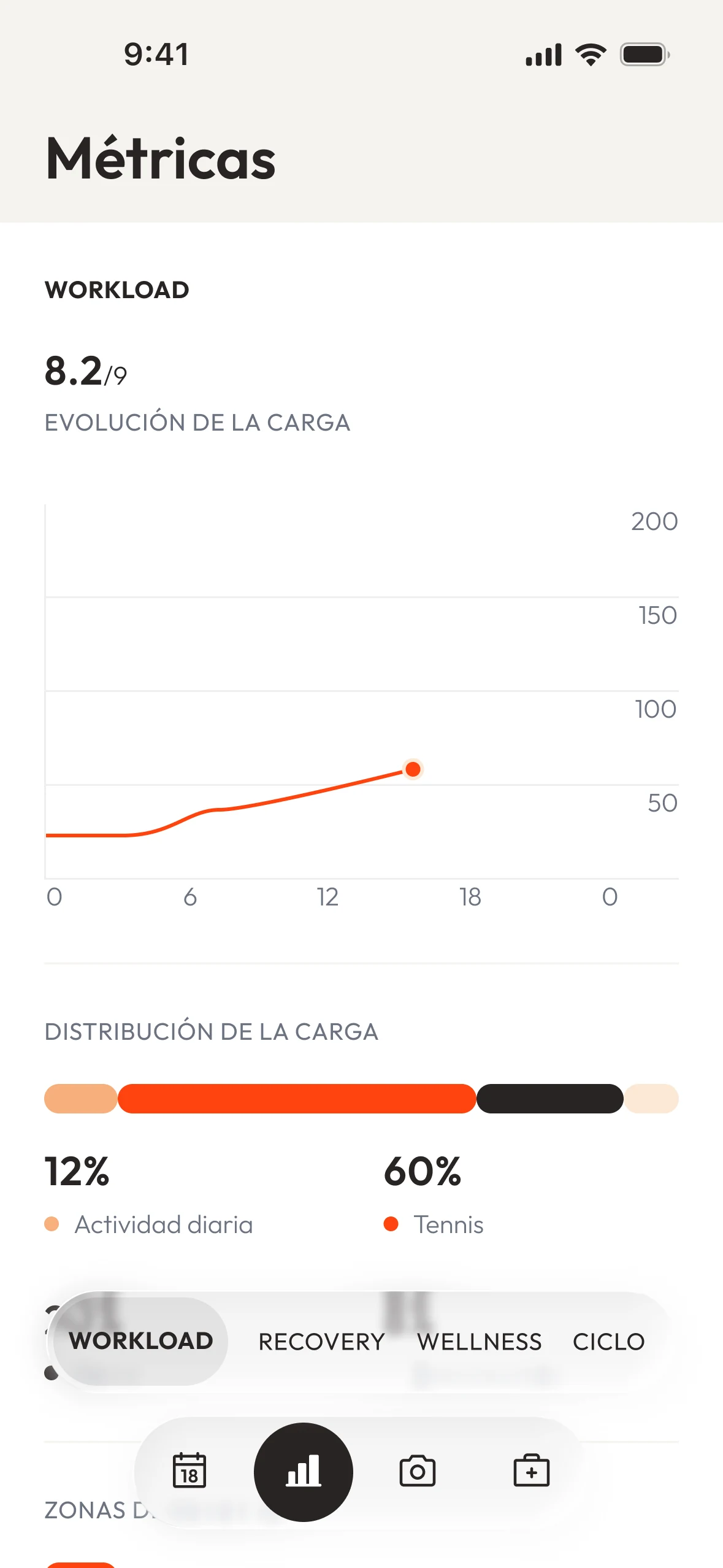 Forma app · metrics: load trend and distribution